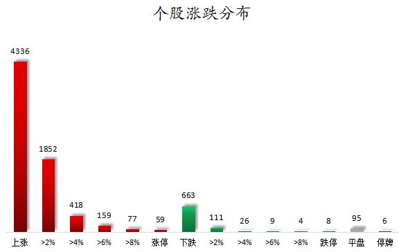 数据复盘丨主力资金加仓计算机、有色金属等行业 龙虎榜机构抢筹双象股份、西陇科学等