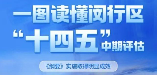 沪上多区提交“十四五”规划中期成绩单，教育表现怎么样？