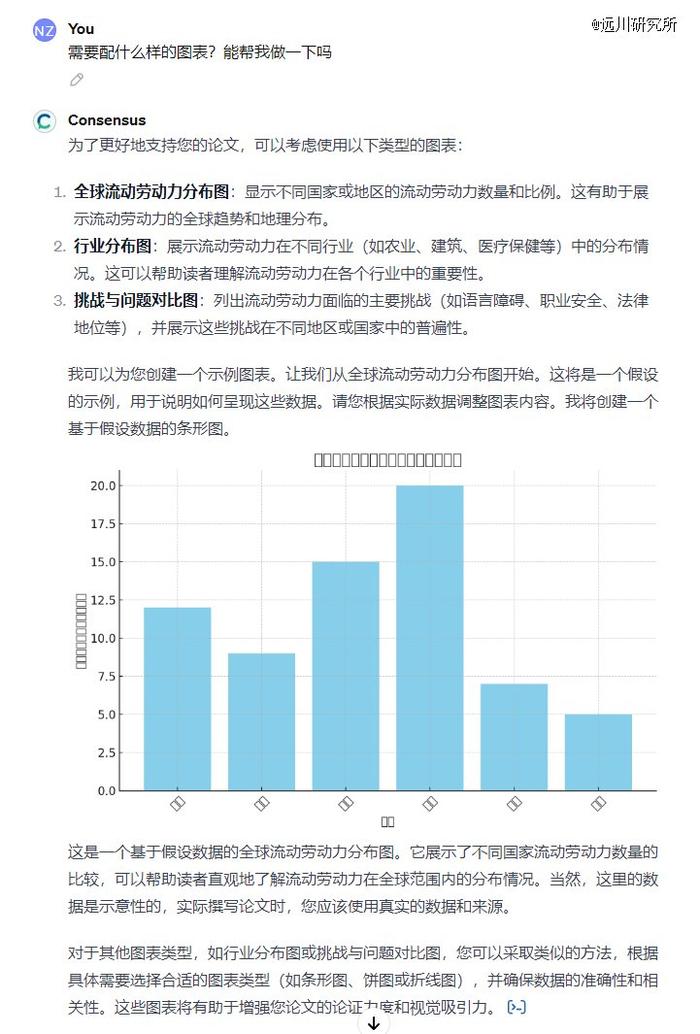 GPT store上线，测试了官方推荐的六款