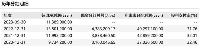 算个命：招行2023年的派息方案为每10股派18.55元