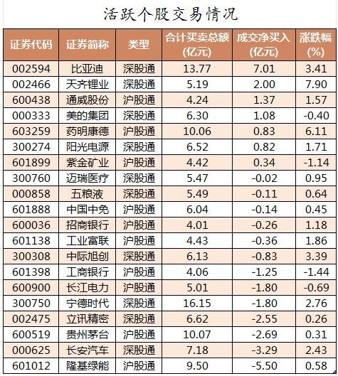 数据复盘丨主力资金加仓计算机、有色金属等行业 龙虎榜机构抢筹双象股份、西陇科学等