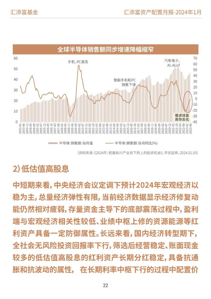 汇添富基金资产配置月报 | 2024年1月：探寻磨底行情中的投资主线