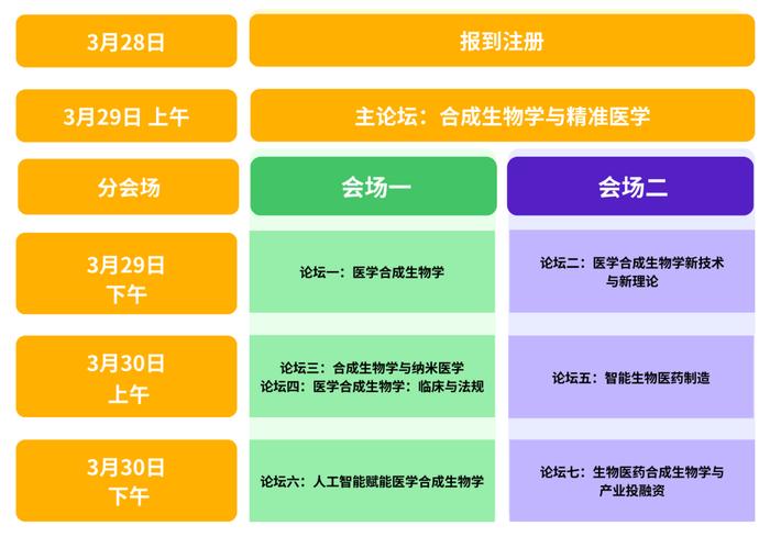 第一轮会议通知 | 2024（第二届）合成生物学与生物医学健康大会3月上海召开！