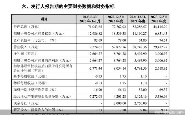 国遥股份冲A背后 关联交易遭追问