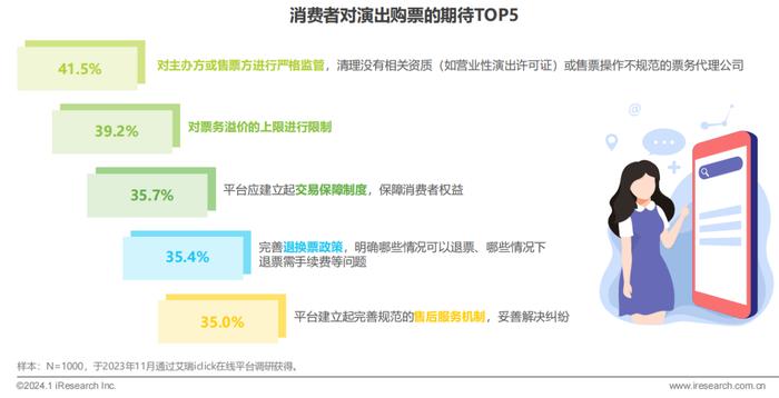 演出票务平台“三分天下”，二手票正规军要来了？