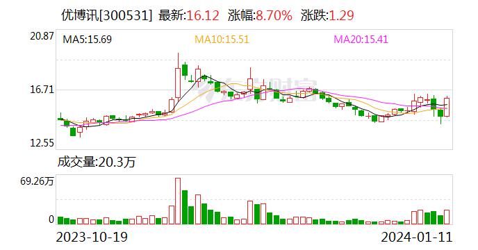 优博讯珠海子公司投产 携手开源鸿蒙助力物流电商领域数字化转型