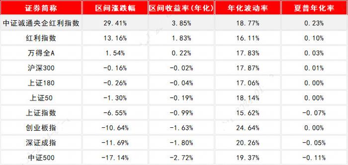 【6666份留言红包】关于高股息策略，你需要知道的五件事