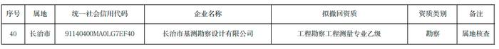 山西博大消防工程有限公司等40家建设工程企业被撤回相关资质