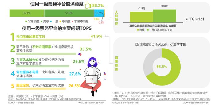 演出票务平台“三分天下”，二手票正规军要来了？