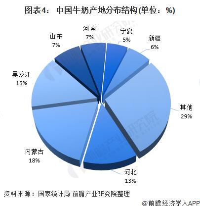 南北包装差异！北方袋装牛奶普遍没吸管、没插孔？多家乳企回应【附牛奶市场需求分析】