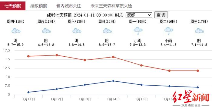 四川枇杷或将提前上市，今年冬天为何如此温暖？最新预测：降温已在路上