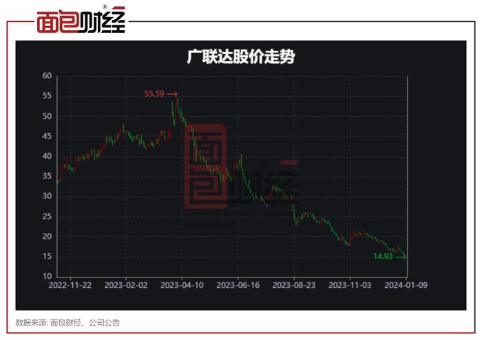 方正证券研报业务违规：股价高位曾给予广联达、航天宏图“强烈推荐”评级