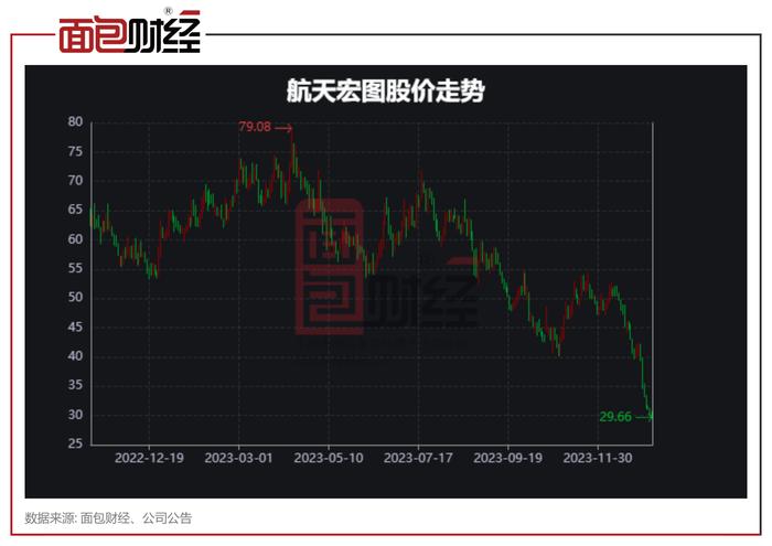 方正证券研报业务违规：股价高位曾给予广联达、航天宏图“强烈推荐”评级