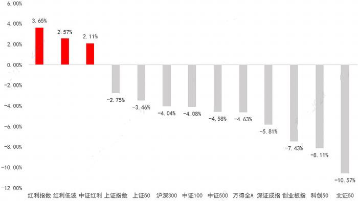 【6666份留言红包】关于高股息策略，你需要知道的五件事