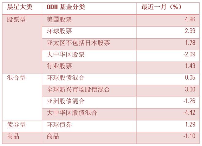 12月基金月报 | 股债市场表现分化，偏股型基金普跌，债券基金整体表现稳健