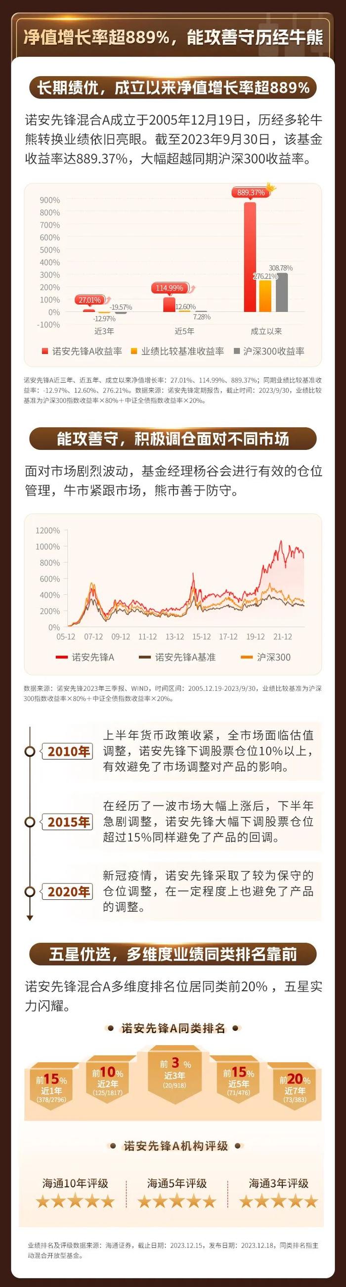 诺安先锋丨双十老将17年匠心打造，陪伴是最长情的告白