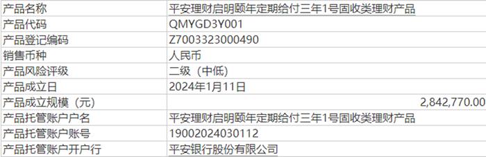 “定期给付，到期兑付”是噱头？首支创新型理财产品今上市，净值波动下仍需关注被动赎回风险