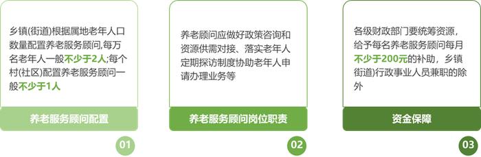 养老服务｜长三角区域康养拾贰月刊：上海推出养老床位统筹及轮候试点