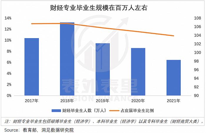 被读研套牢的金融人：晚2年入行，命运都被改写了