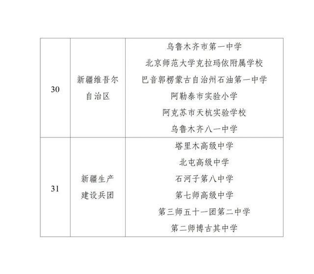 中小学人工智能教育基地名单公示，上海这些学校榜上有名！