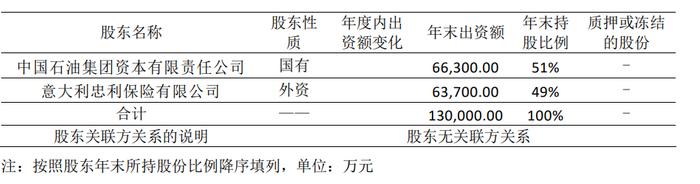 意大利股东增持！大股东退出后，这家险企将被外资完全控股