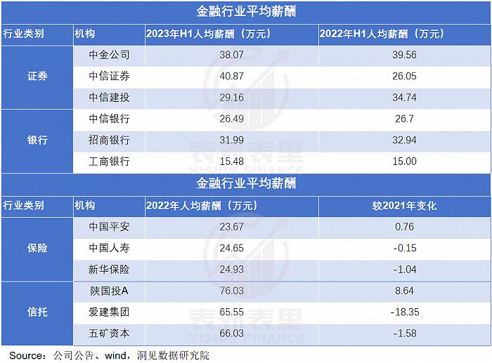 被读研套牢的金融人：晚2年入行，命运都被改写了