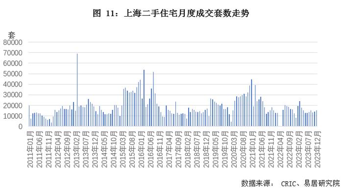 关联方动态｜12月上海房地产市场分析报告