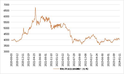 新华指数|1月11日山东港口大商中心钢坯、热轧C料价格稳中有跌