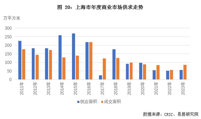 关联方动态｜12月上海房地产市场分析报告