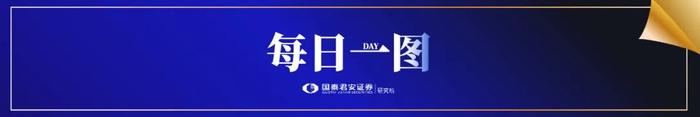 国君晨报0111｜产业、英伟达、中集集团、中国神华、九号公司-WD、农业