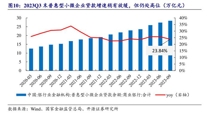 如何做实“五大监管”“四新”工程？如何助力小微企业发展？北京、上海、四川、安徽、宁波五地金融监管局分享经验