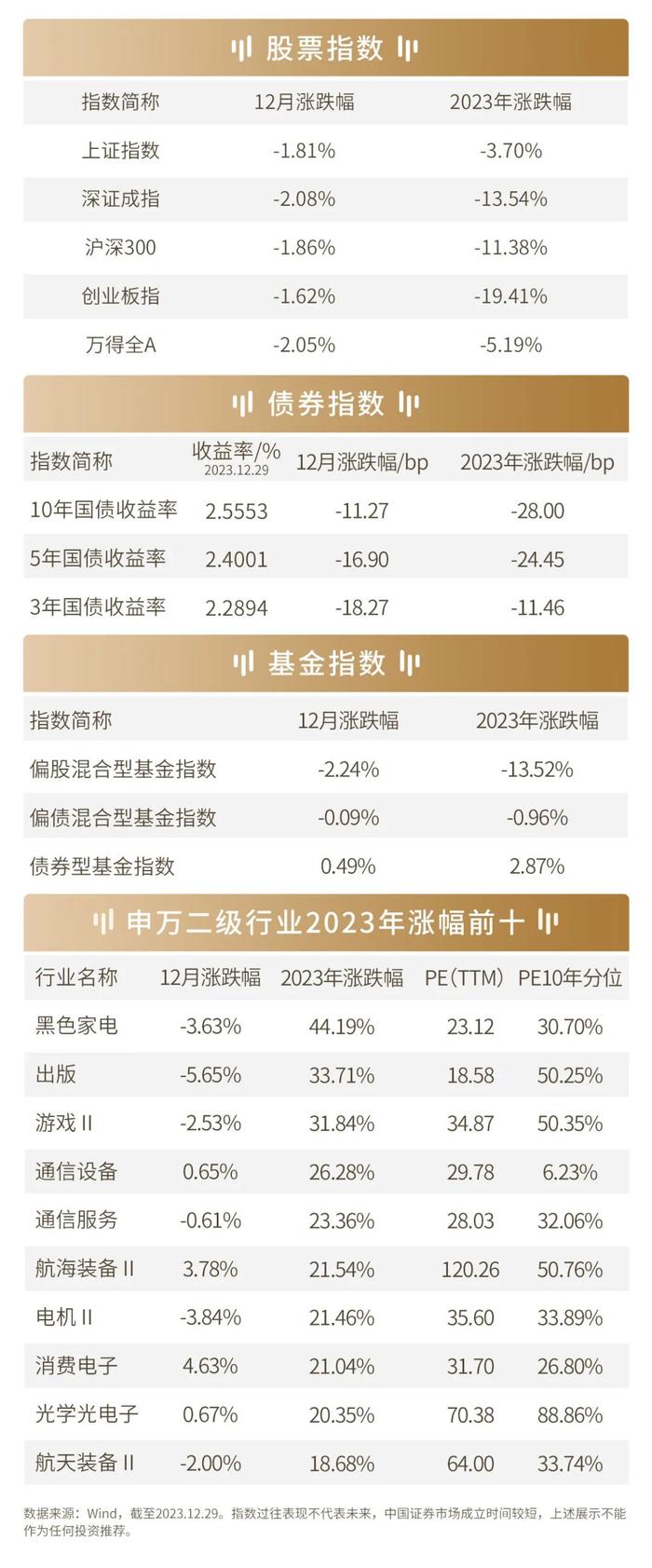 2024开年遇冷，哪些增量信号值得关注？