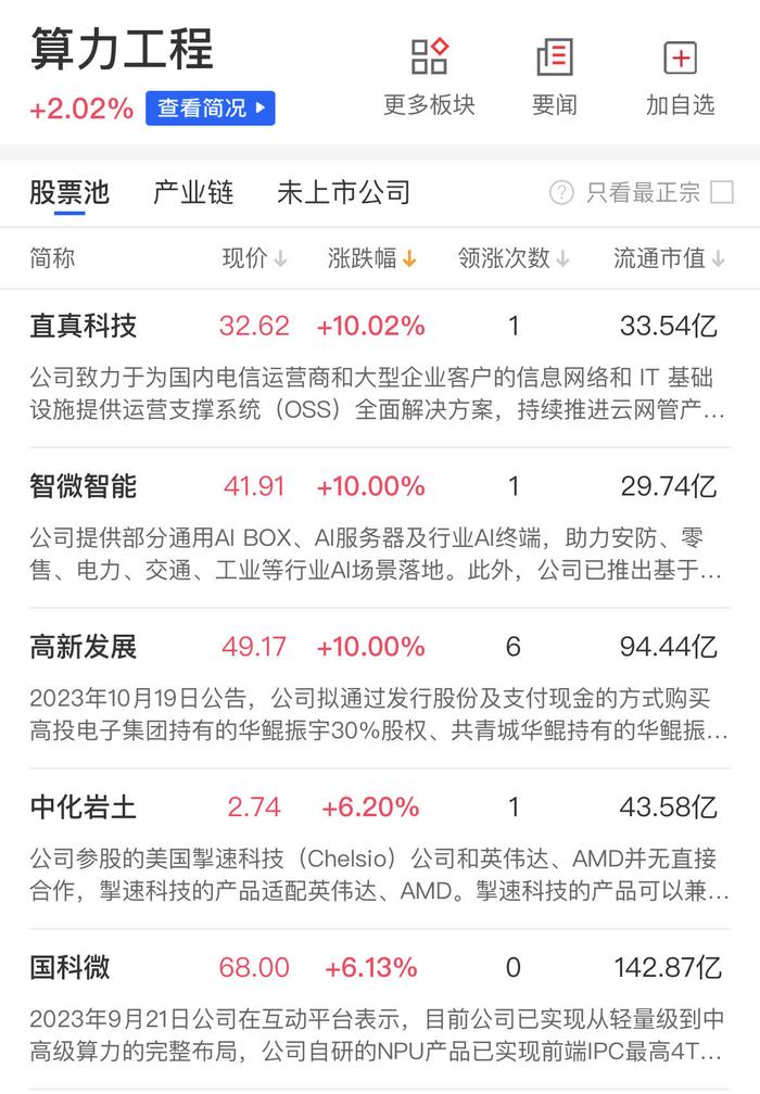 【财联社午报】三大指数全线收红，泛科技方向获得资金回流，华为鸿蒙概念股批量涨停