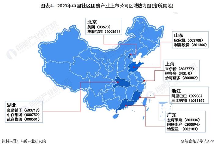 【最全】2024年社区团购产业上市公司全方位对比(附业务布局汇总、业绩对比、业务规划等)