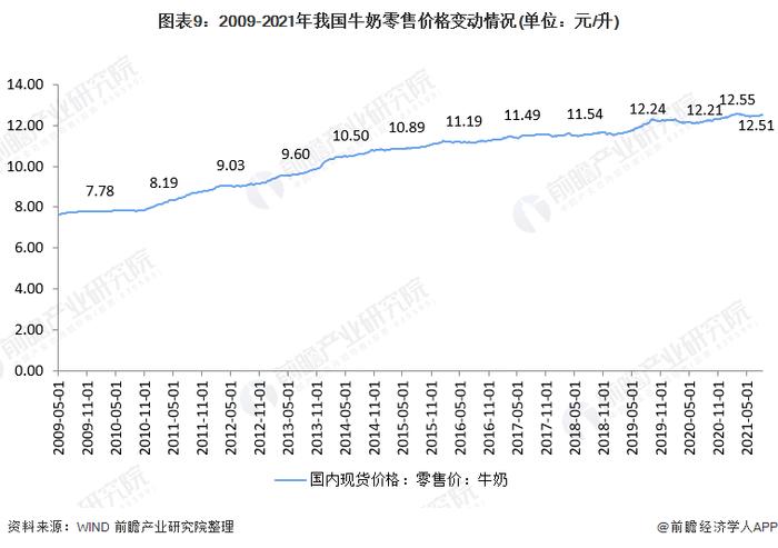 南北包装差异！北方袋装牛奶普遍没吸管、没插孔？多家乳企回应【附牛奶市场需求分析】