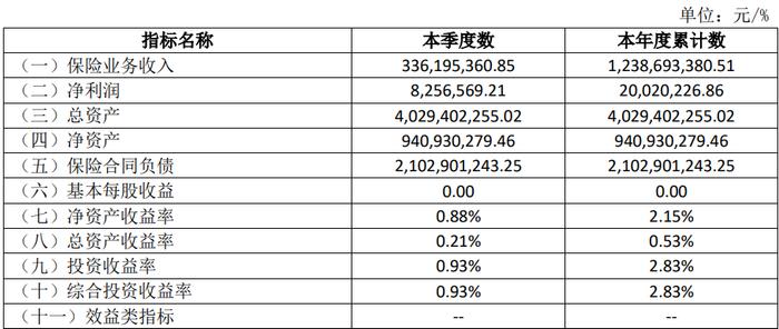 意大利股东增持！大股东退出后，这家险企将被外资完全控股