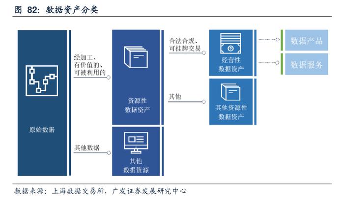 财政部：按照“谁投入、谁贡献、谁受益”原则，依法依规维护各相关主体数据资产权益