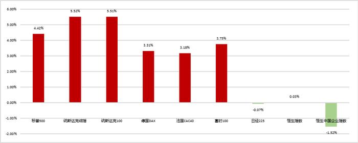 12月基金月报 | 股债市场表现分化，偏股型基金普跌，债券基金整体表现稳健