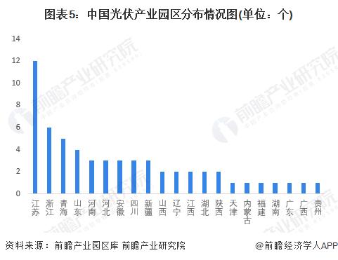 江苏又一次赢了！2023年常州迈入GDP万亿之城，2024加速冲刺“新能源之都”【附江苏省新能源产业现状分析】