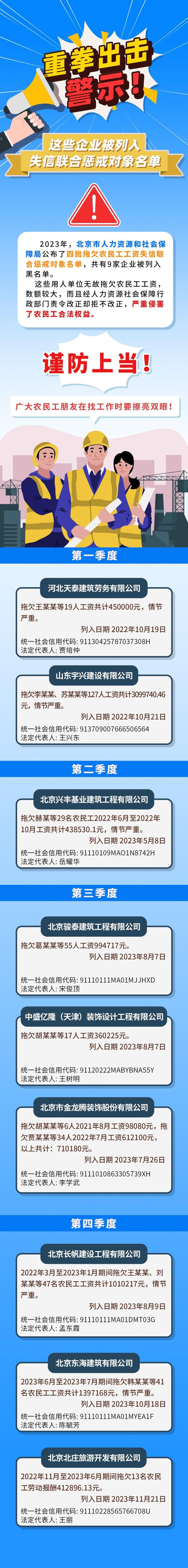 拖欠工资数额较大，拒不改正！北京将9家企业列入黑名单