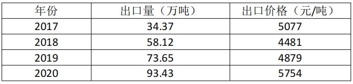 生物柴油产业发展现状简析