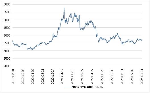 新华指数|1月11日山东港口大商中心钢坯、热轧C料价格稳中有跌