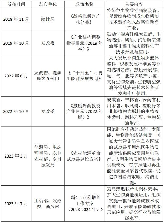 生物柴油产业发展现状简析