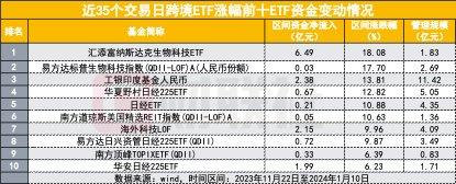 3000点以下买什么？1337亿大举扫货ETF ，看买入最新排名