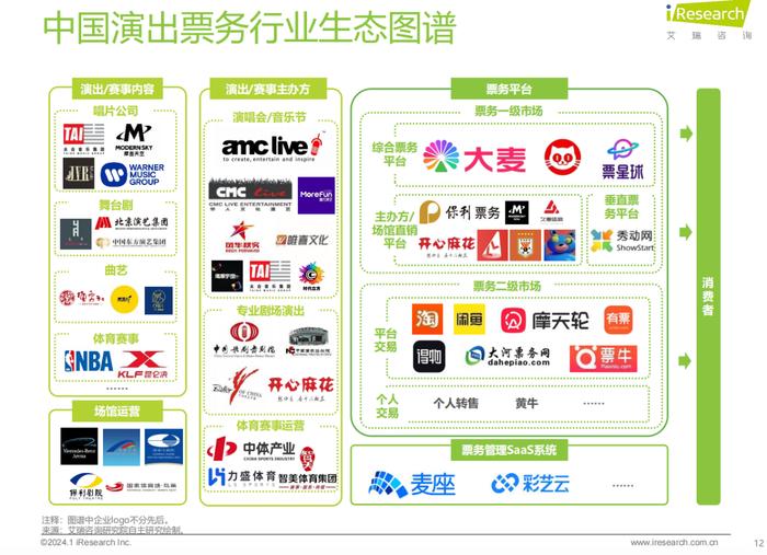 演出票务平台“三分天下”，二手票正规军要来了？