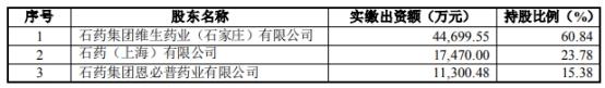 新诺威今起停牌 拟买石药集团旗下百克生物100%股权