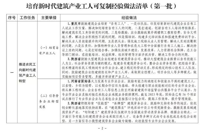 培育新时代建筑产业工人 重庆3项经验做法入选全国推广清单