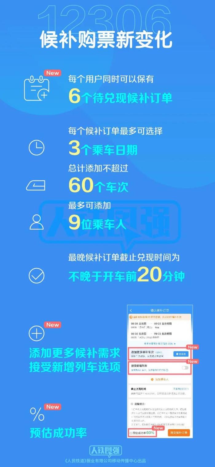 优化升级！12306网提高旅客候补购票成功率