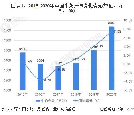 南北包装差异！北方袋装牛奶普遍没吸管、没插孔？多家乳企回应【附牛奶市场需求分析】