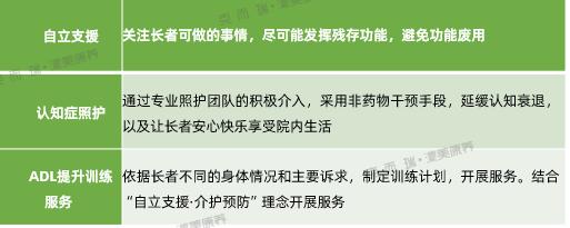 养老服务｜长三角区域康养拾贰月刊：上海推出养老床位统筹及轮候试点